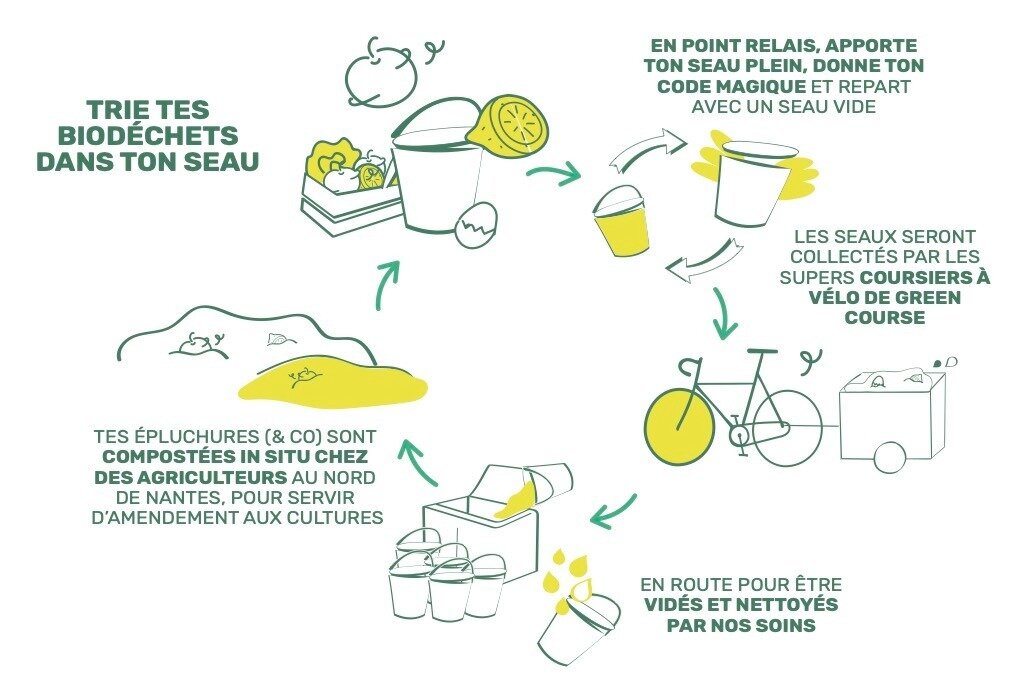 La boucle Ouivalo